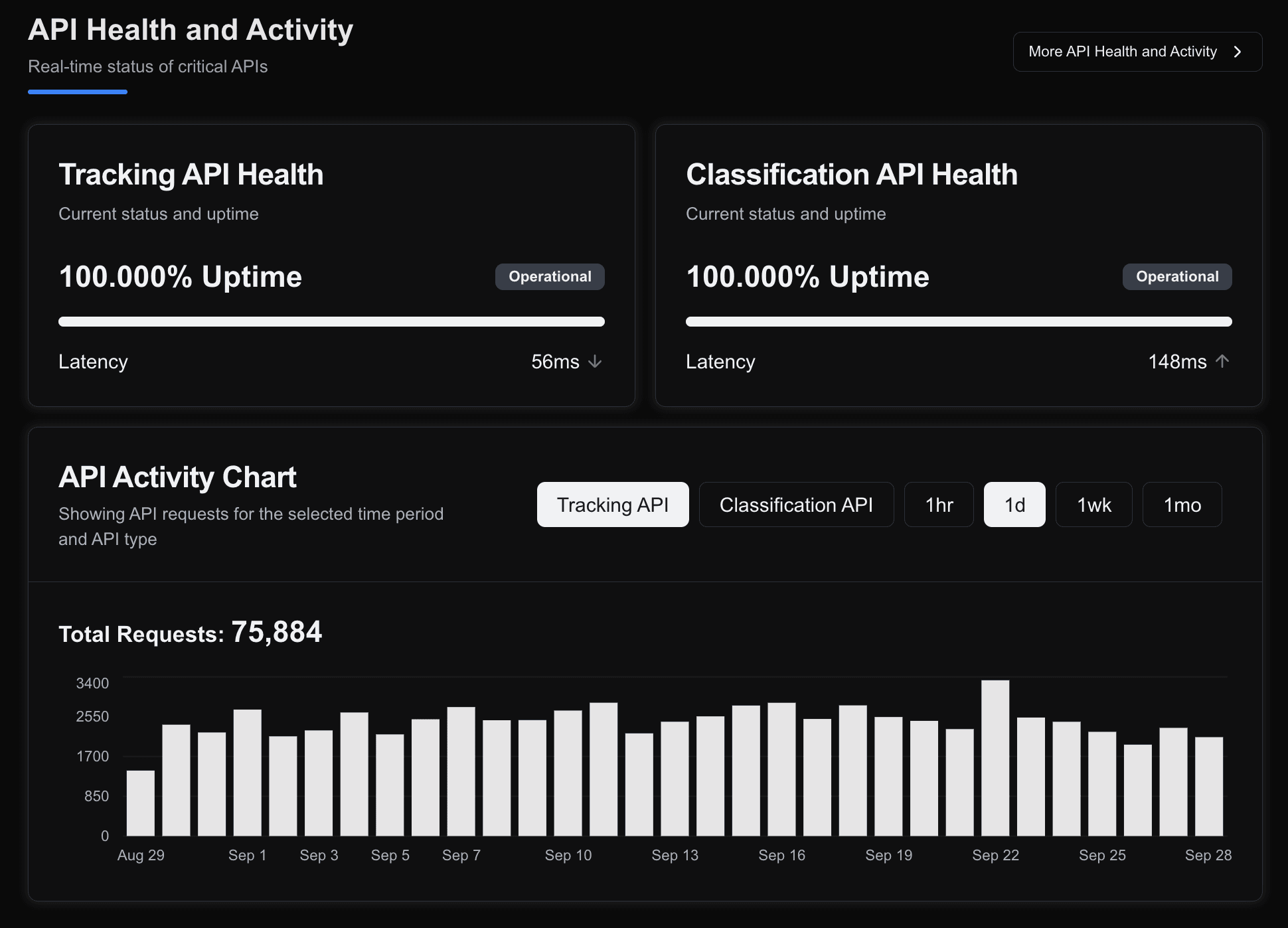 Dashboard 2