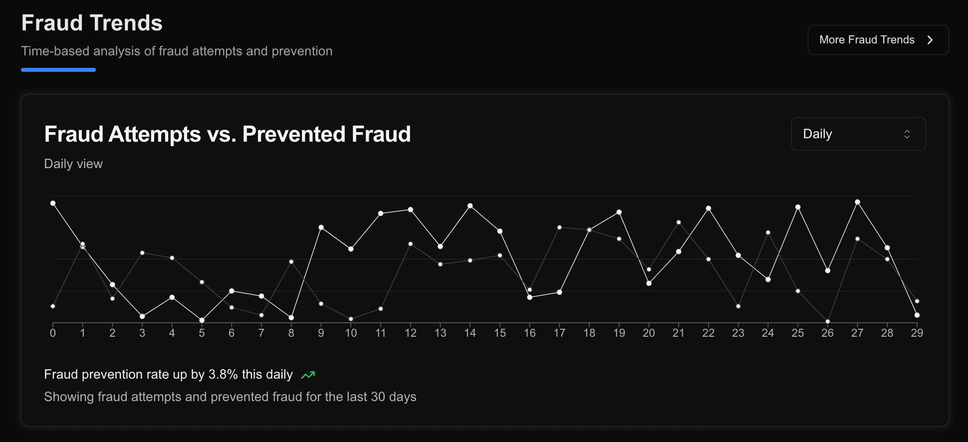 Dashboard 3