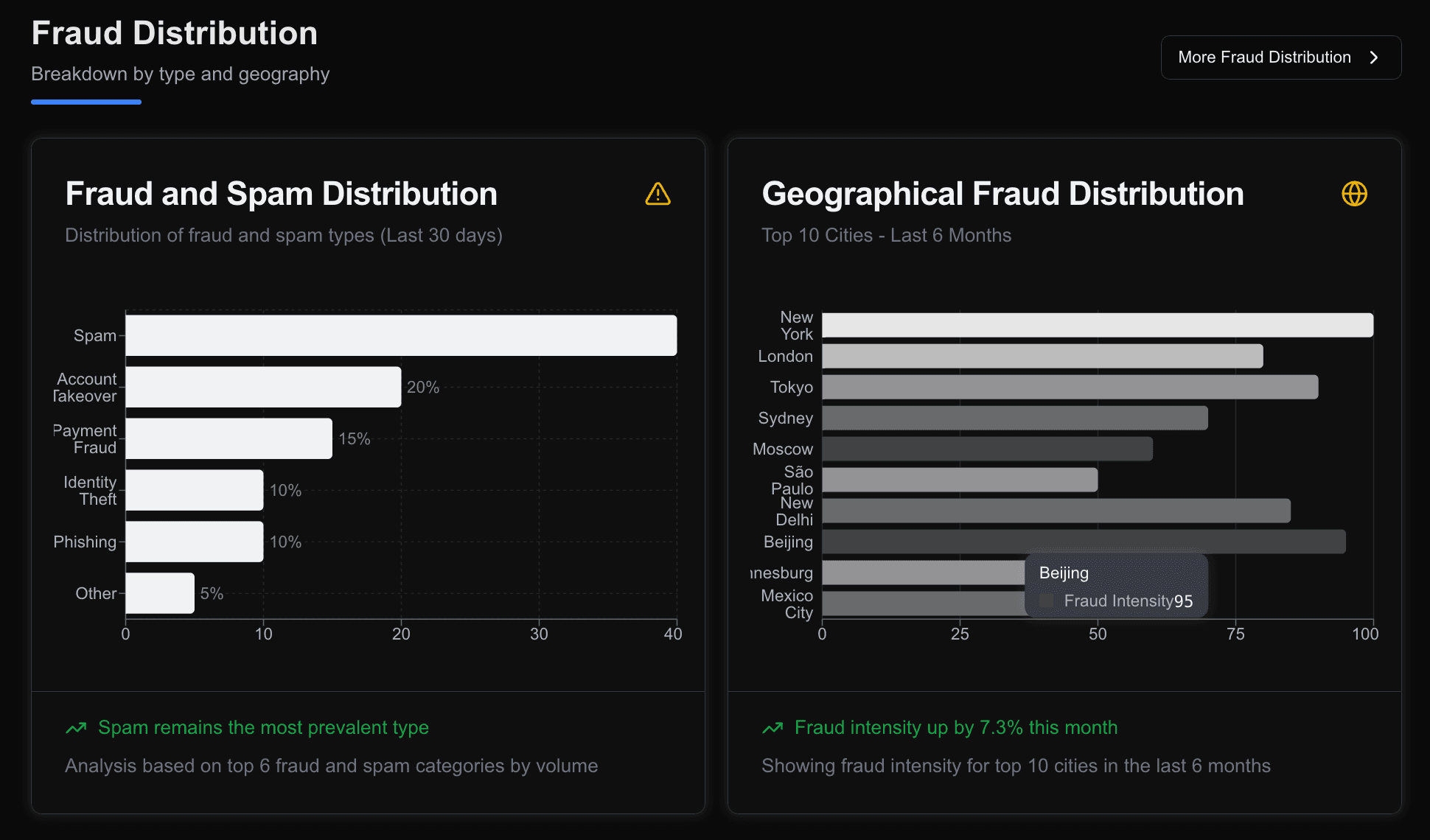 Dashboard 4