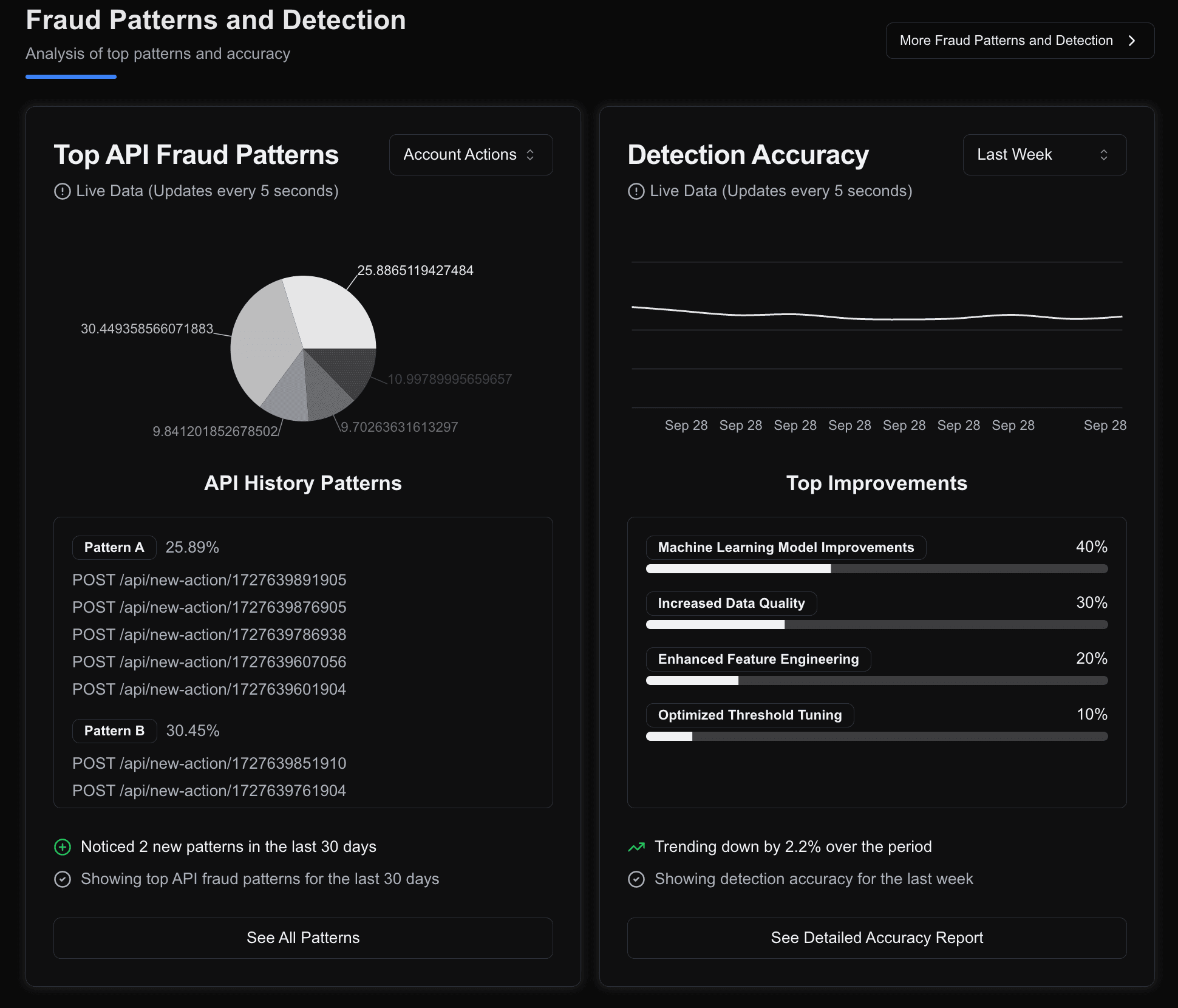 Dashboard 5